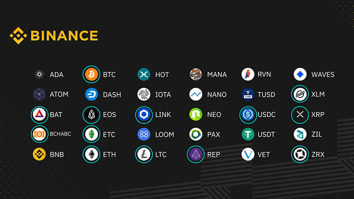 Binance Ecosysteme