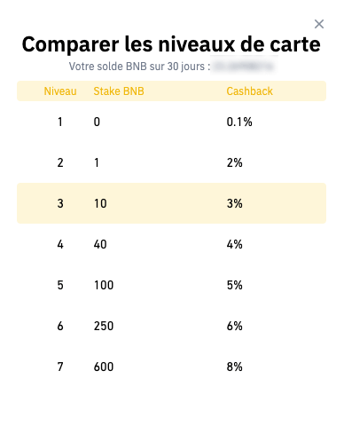 bnb vault binance cashback