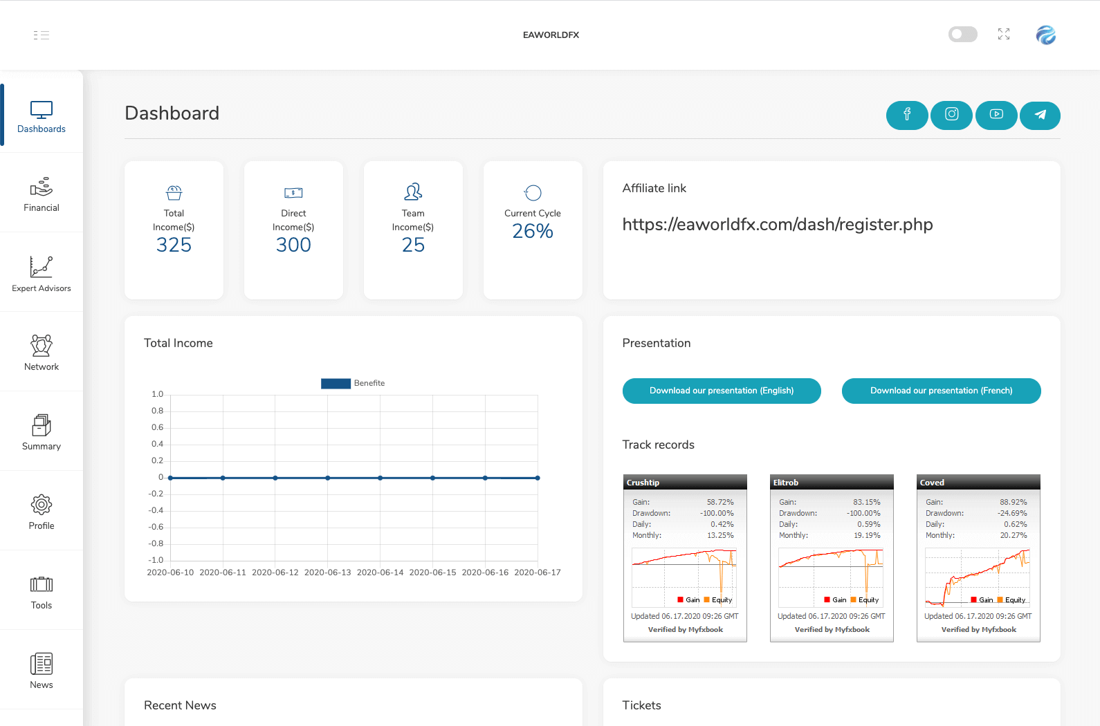 eaworldfx screenshot robot trading