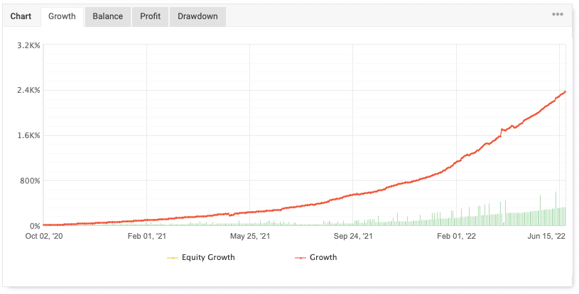 AutoTrade Gold drawdown DD Profit Balance