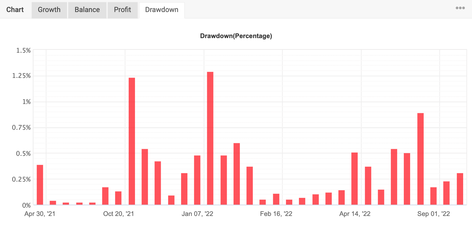 turbo trading bot drawdown