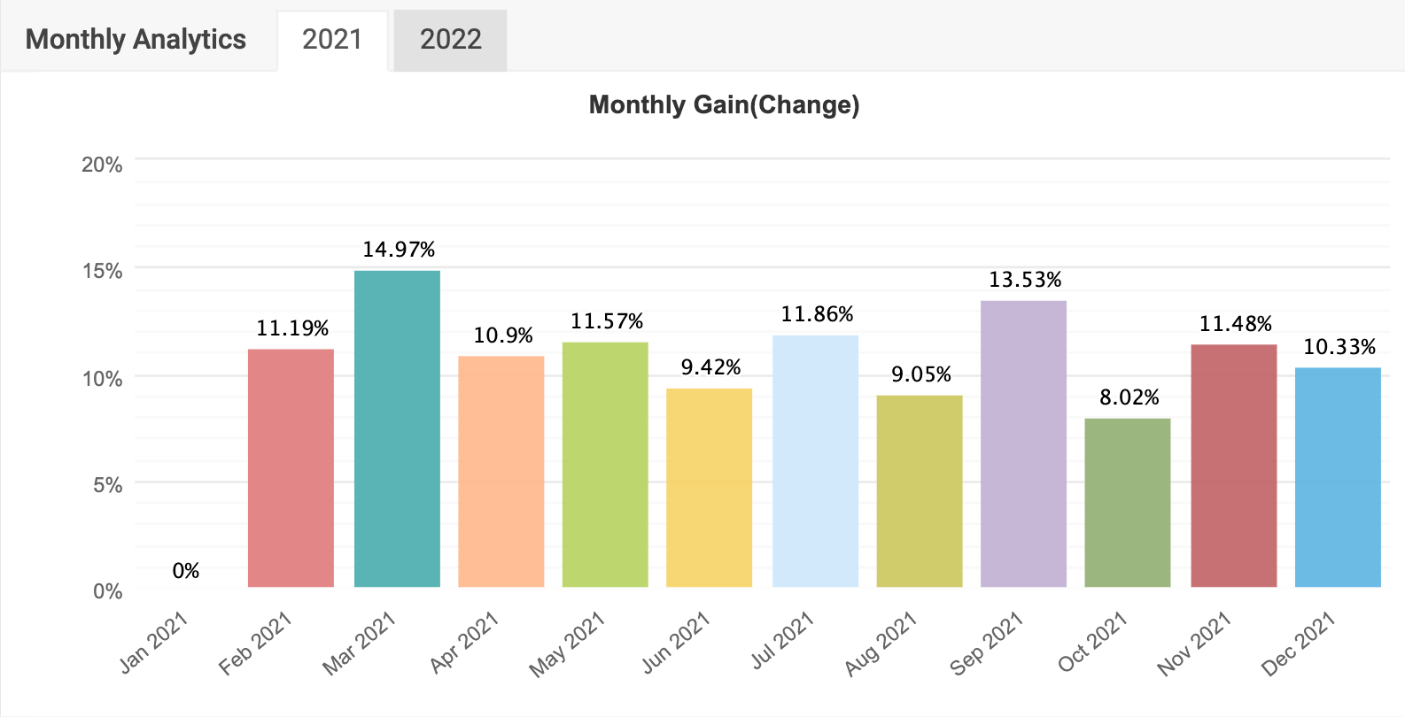 turbo myfxbook trading forex monthly gain 2021