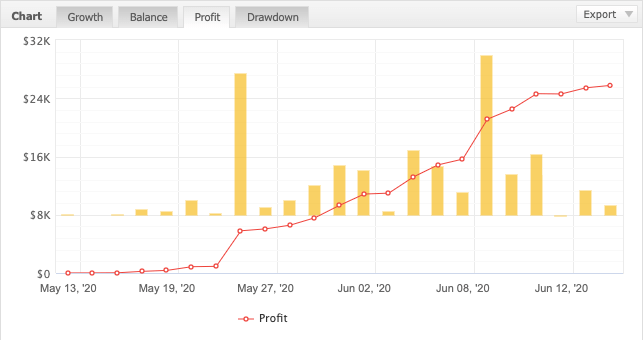 myfxbook achat et vente de cryptomonnaie