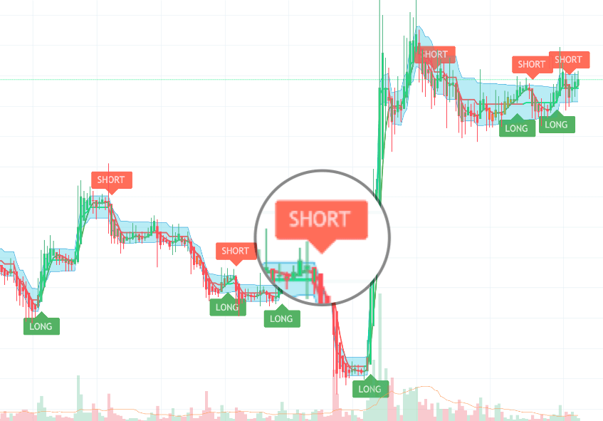 algorithme trading bot safe clever trading