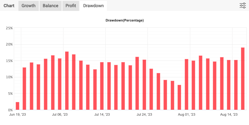 myfxbook dd drawdown