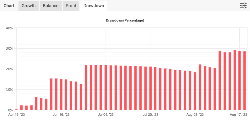 myfxbook dd drawdown