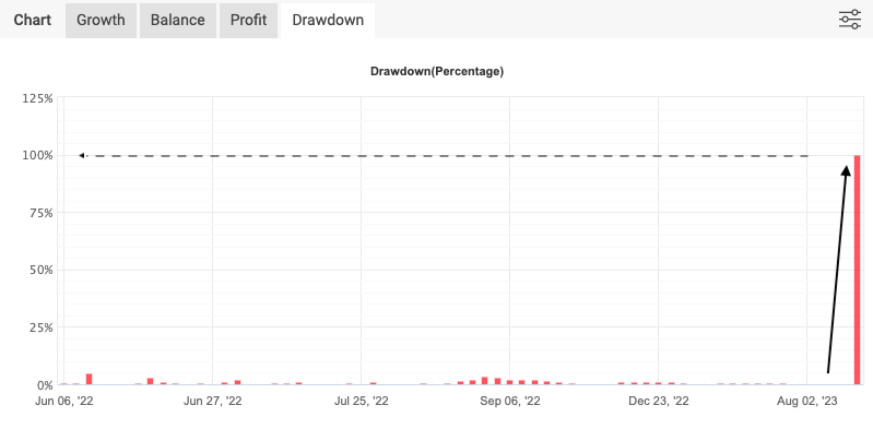 myfxbook dd drawdown