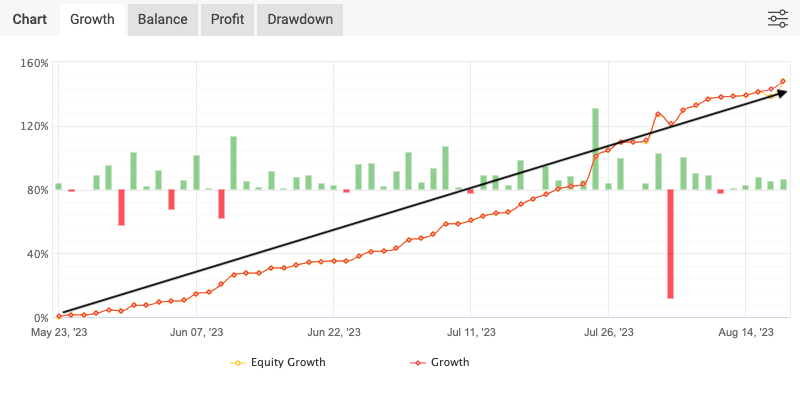 myfxbook growth