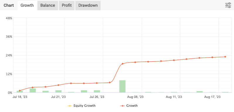 myfxbook growth