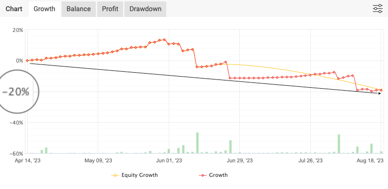 myfxbook growth