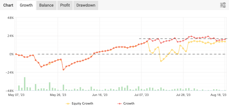 myfxbook growth