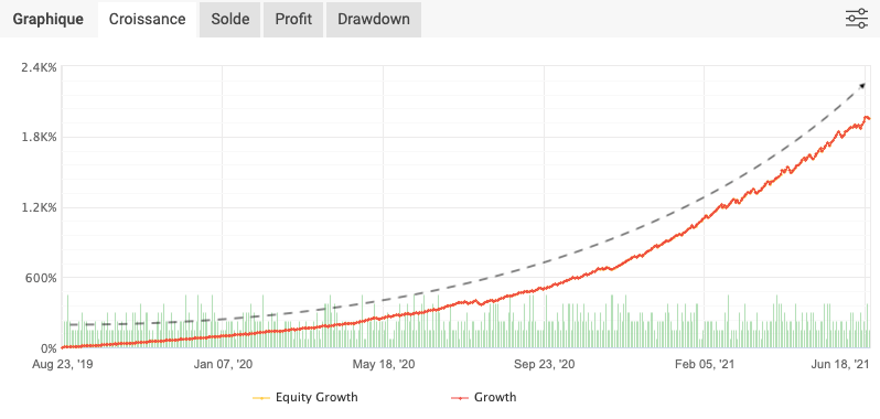 myfxbook growth