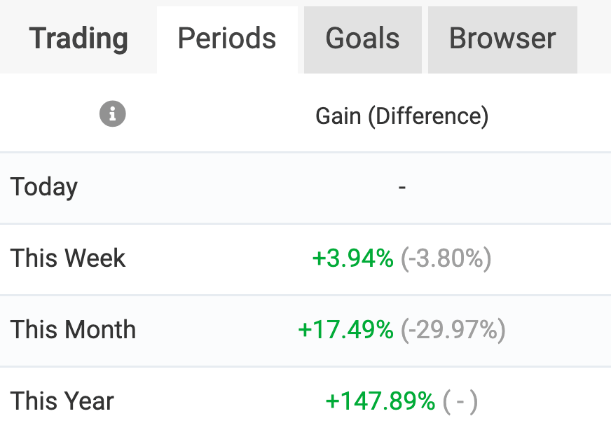 myfxbook timeline sct dd