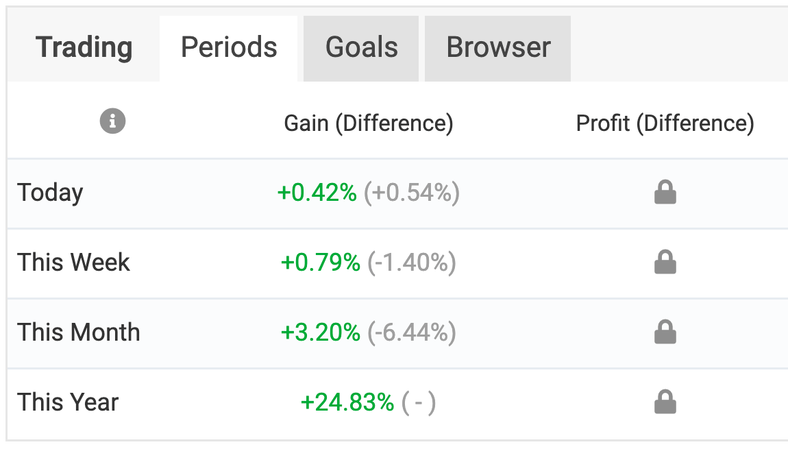 myfxbook timeline sct dd