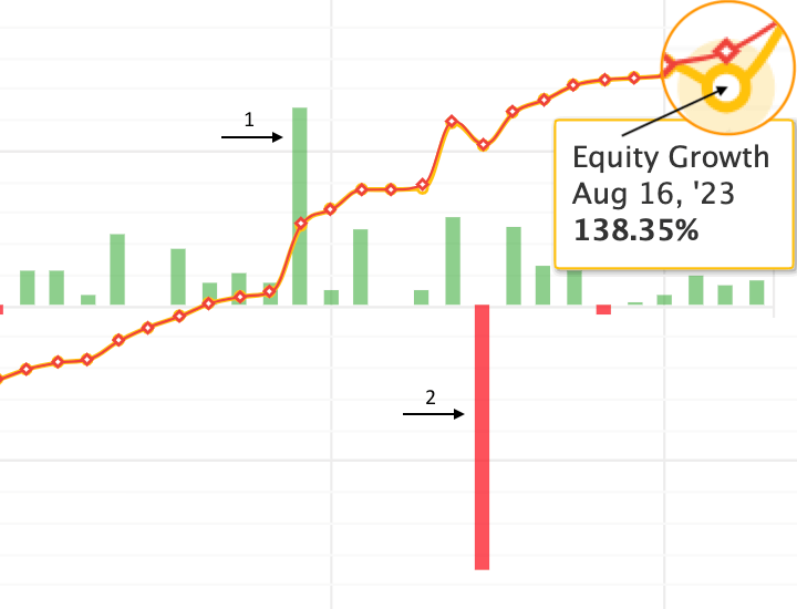 myfxbook growth sct