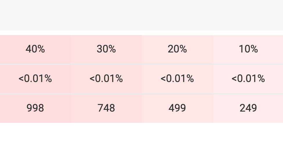 myfxbook risk of ruin sct