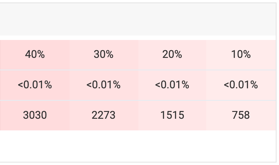 myfxbook risk of ruin sct