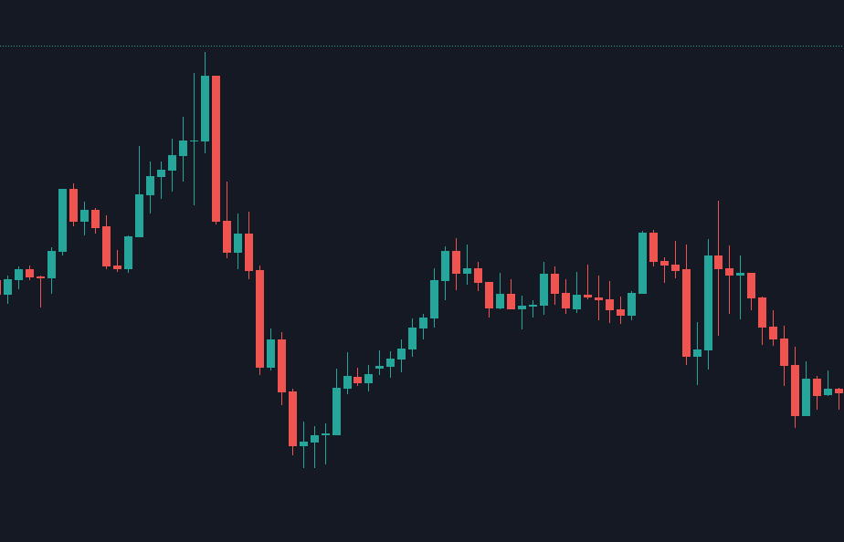 sct price action tradingview robot