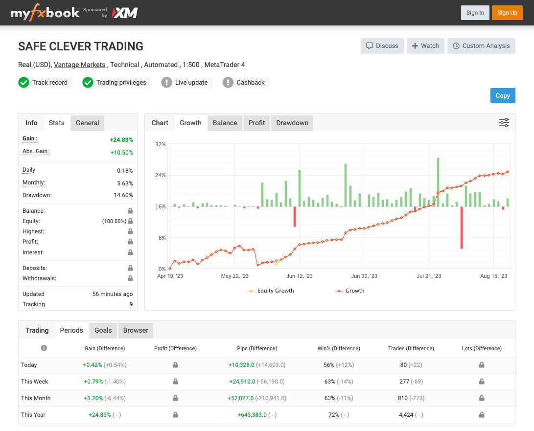 SCT - MyFxBook - Safe Clever Trading