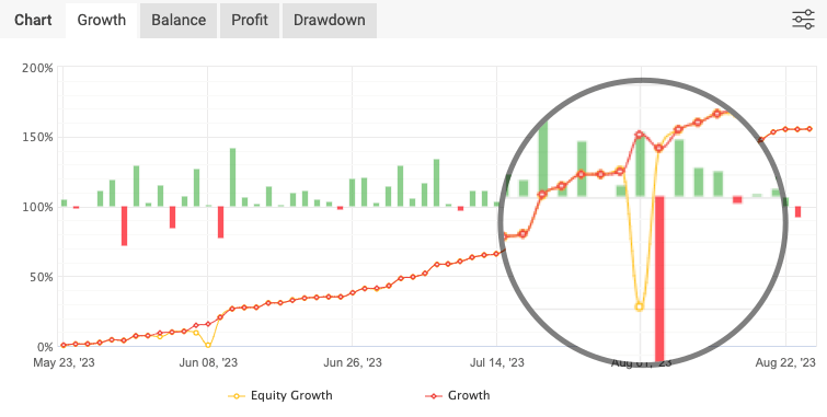 myfxbook trading bot risks equity