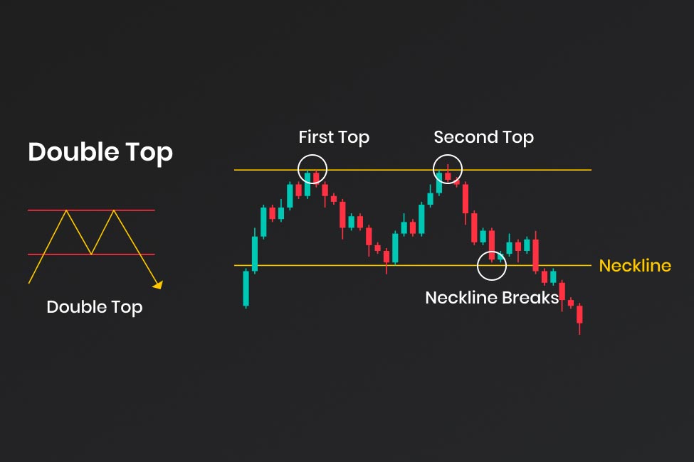 tutoriel figure chartiste trading patterns double top