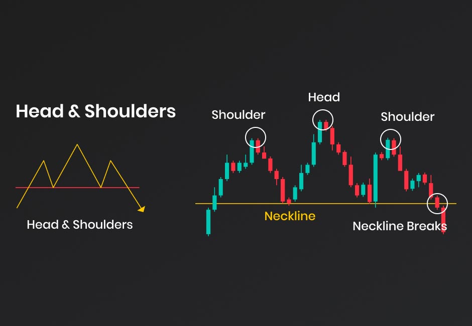 tutoriel figure chartiste trading patterns head and shoulders